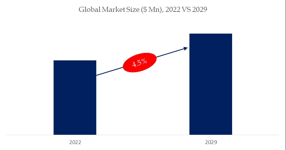 HVACダクトの世界市場レポート：成長、市場規模、競合状況、予測2024-2030