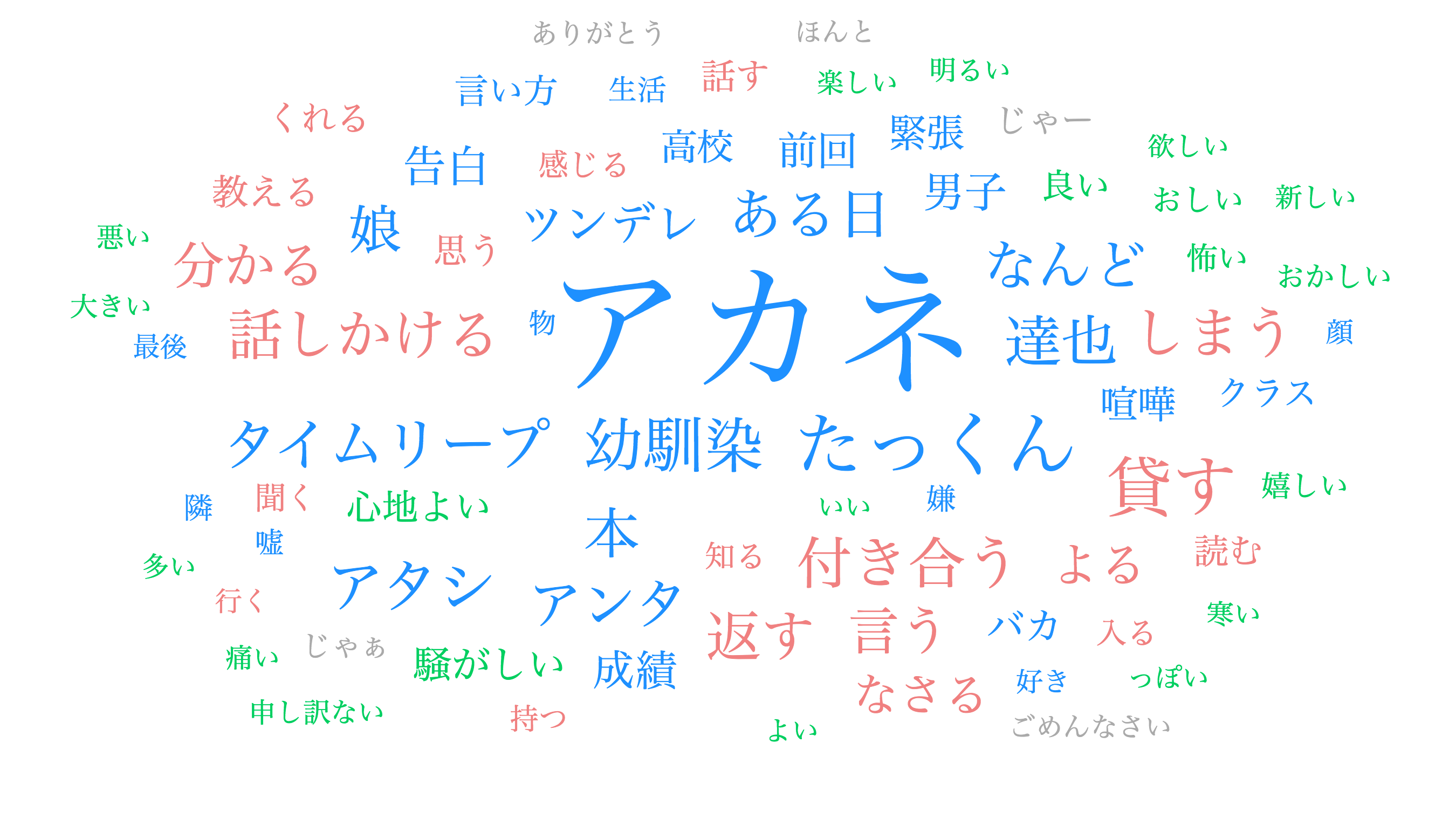 オタクな俺のことを嫌いな筈の幼馴染を振ったら ～なぜかタイムリープしてデレデレになっていた～