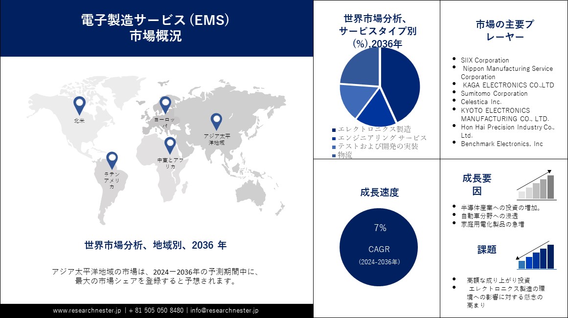 電子製造サービス (EMS) 市場 – 成長、新たなトレンド、2036年までの予測による業界の洞察