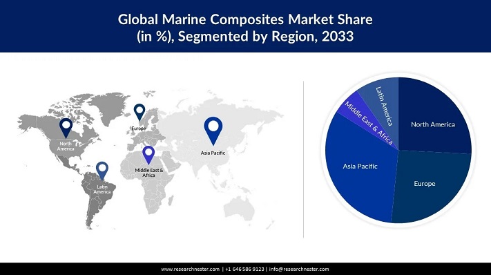 海洋複合材市場：シェア、トレンド、機会、予測2023～2033年