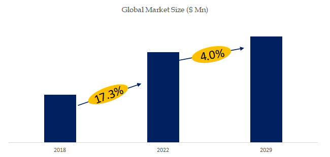 世界の方向性電磁鋼市場調査：産業動向、シェア、市場規模、予測の分析レポート2024