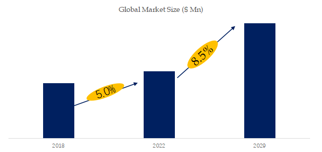 ハイテクベッドの世界市場の現状と推移2024-2030年までの予測