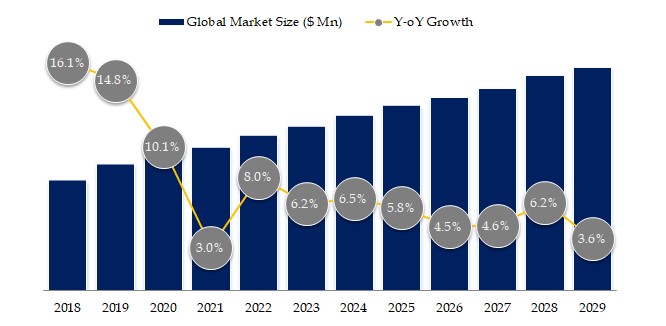 家庭用除湿機の世界市場レポート：成長、市場規模、競合状況、予測2024-2030