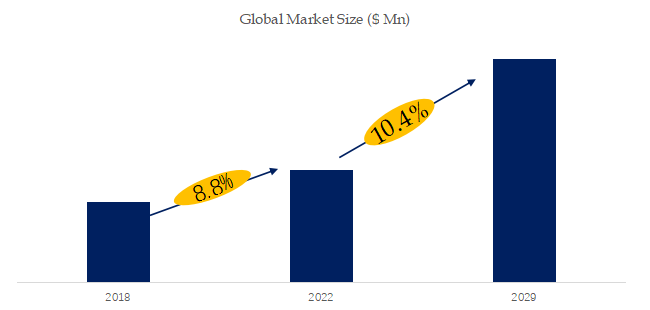 インスタントコーヒーの世界市場レポート：成長、市場規模、競合状況、予測2024-2030